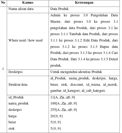 gambar, id_kategori, id_sub_kategori. 