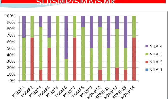 GRAFIK HASIL PKG 