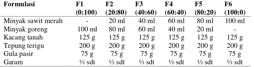 Tabel 5. Formulasi pembuatan biskuit kacang