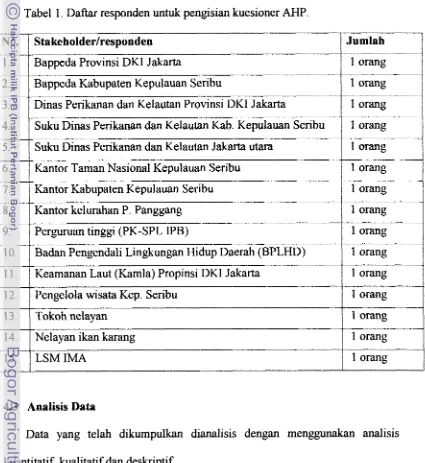 Tabel 1. Daftar responden untuk pengisian lcuesioner AHP. 
