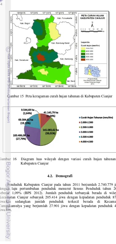 Gambar 15  Peta keragaman curah hujan tahunan di Kabupaten Cianjur 