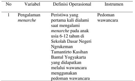Tabel 3.1 Definisi Operasional 