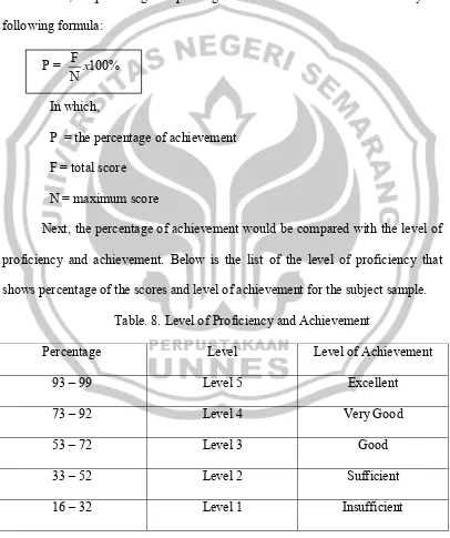 Table. 8. Level of Proficiency and Achievement 