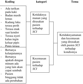 Gambar 4.3 