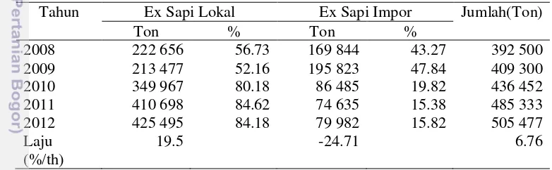 Tabel 3 . Produksi Daging Sapi Nasional Tahun 2008-2012 