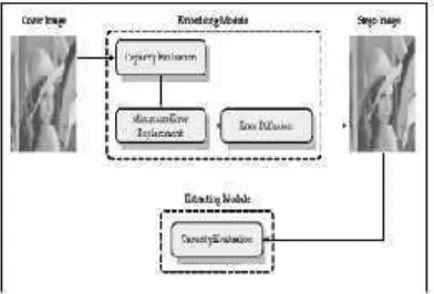 Gambar 2.5. Gambaran Umum Metode AMELSBR (Gan, 2003).