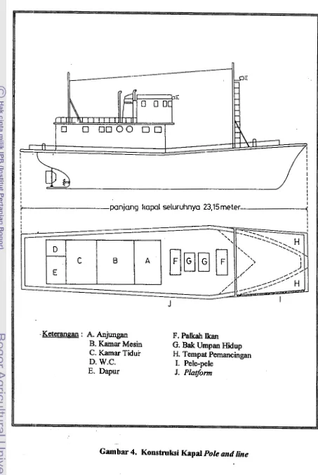 Gambar 4. Konstruksi Kapal Pole and line 