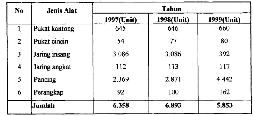 Tabel 5. Perkembangan Keadaan Perikanan di Perairan Teluk Kupang Tahun 1997- 1999 
