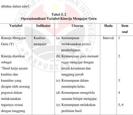 Tabel 3. 2 Operasionalisasi Variabel Kinerja Mengajar Guru 