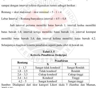 Tabel 3. 5 Kriteria Penafsiran Deskripsi 