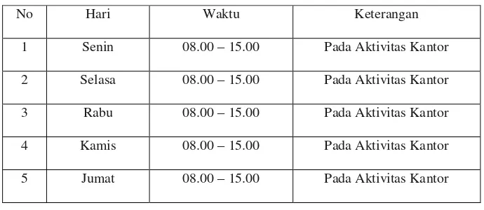 Tabel 1.2 Time Schedule  