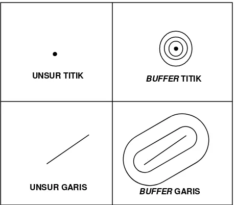 Gambar 7 Tampilan hasil analisis jalur pada sekumpulan titik. 