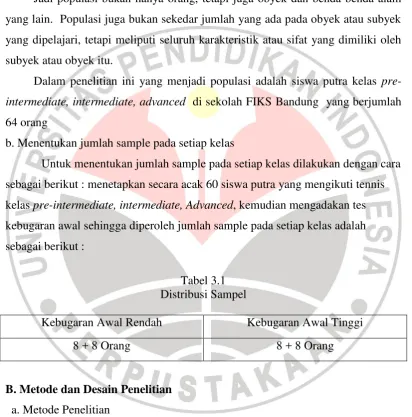 Tabel 3.1 Distribusi Sampel 