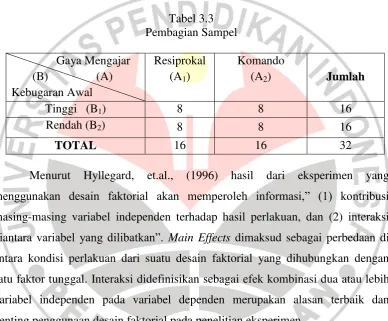 Tabel 3.3 Pembagian Sampel 