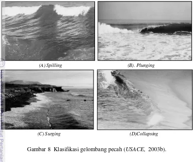 Gambar 8  Klasifikasi gelombang pecah (USACE,  2003b). 