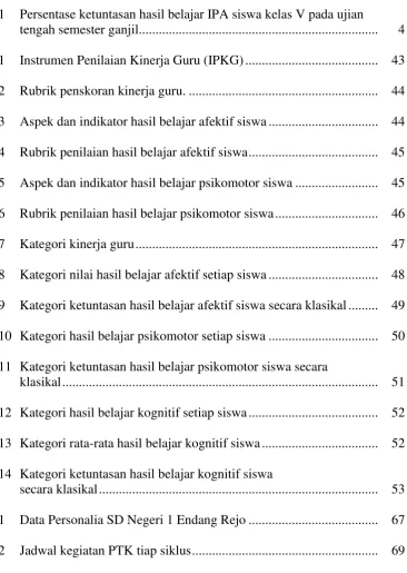 Tabel  