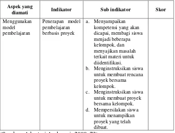 Tabel 3.1 Instrumen Penilaian Kinerja Guru (IPKG). 