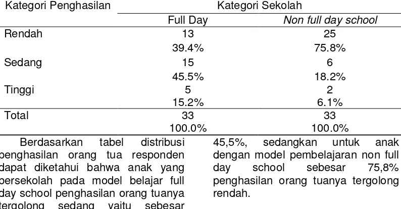 tabel distribusi 