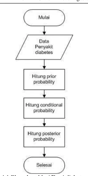 gambar diagram 