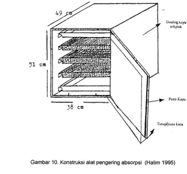 Gambar 10. Konstruksi alat pengering absorpsi (Halim 1995) 