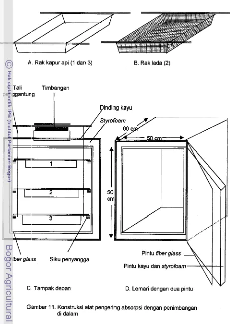 Gambar 11. Konstruksi alat pengering absorpsi dengan penimbangan 
