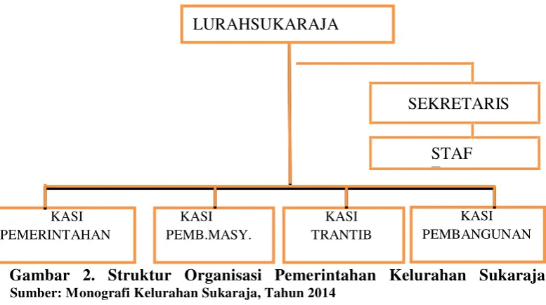 Gambar   2. Struktur   Organisasi   Pemerintahan   Kelurahan   Sukaraja