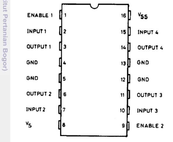 Gambar 6 Motor Driver (L293D) (Kaura et al. 2013). 