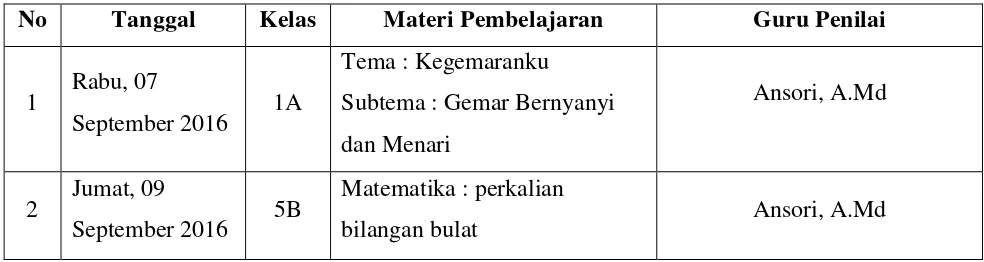 Tabel 5. Guru Penilai Ujian Praktik Mengajar 