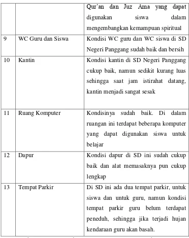 Tabel 3.Data jumlah siswa SD N Panggang tahun ajaran 2016/2017