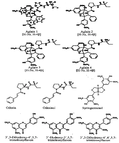 Gambar 2.2 Senyawa turunan non rokaglamida yang diisolasi dari A. odorata (Nugroho & Proksch 1999b; Nugroho et al