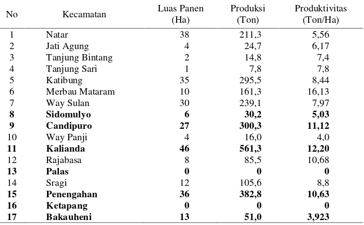 Tabel 2. Luas areal dan produksi tanaman cabai menurut kecamatan diKabupaten Lampung Selatan tahun 2013.