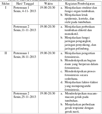 Tabel 8. Jadwal Pelaksanaan Penelitian Tindakan Kelas