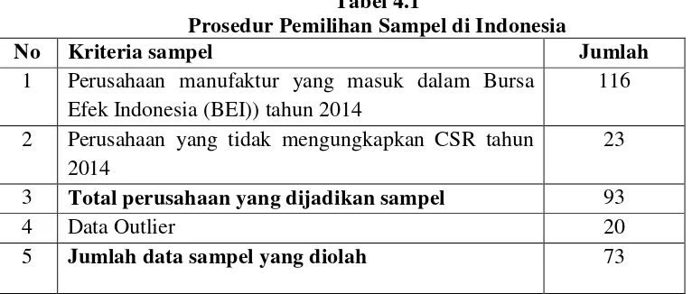 Tabel 4.1 Prosedur Pemilihan Sampel di Indonesia 
