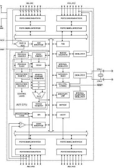 Gambar 2.2 Diagram Blok Arsitektur Mikrokontroler AVR ATmega 8535 