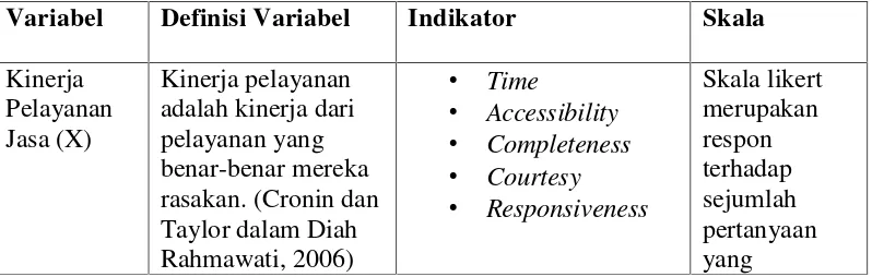 Tabel 3. Operasionalisasi Variabel