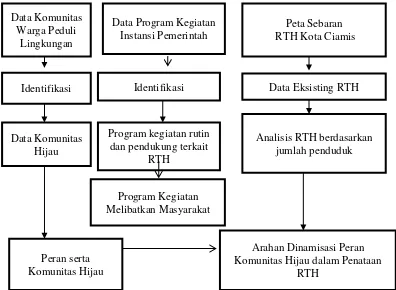 Gambar 4. Tahapan Pelaksanaan Penelitian  