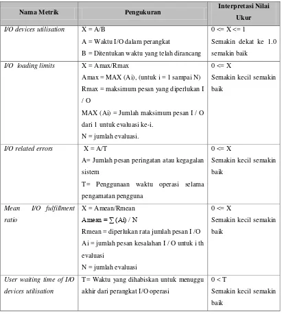 Tabel II-16 Resource Utilisation 