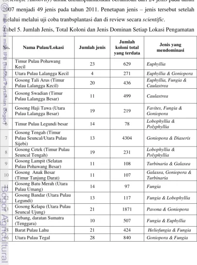 Tabel 5. Jumlah Jenis, Total Koloni dan Jenis Dominan Setiap Lokasi Pengamatan 