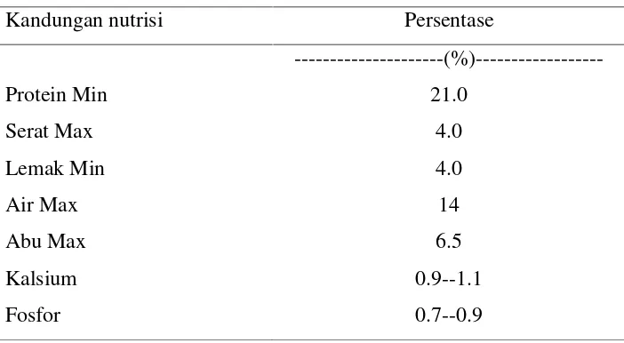 Tabel 4. Kandungan nutrisi ransum