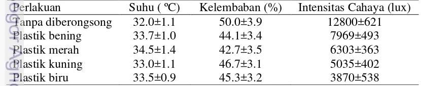 Tabel 3 Kondisi lingkungan mikro dalam pemberongsong buah 