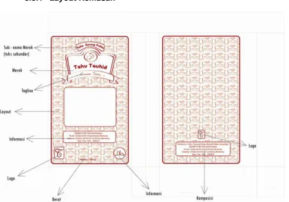 Gambar 3.1  Layout Kemasan (potrait) 