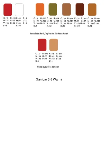 Gambar 3.6 Warna 