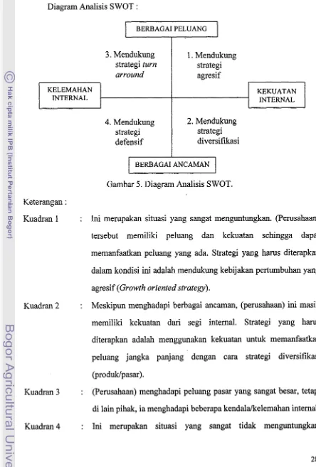 Gambar 5. Diagram Analisis SWOT. 