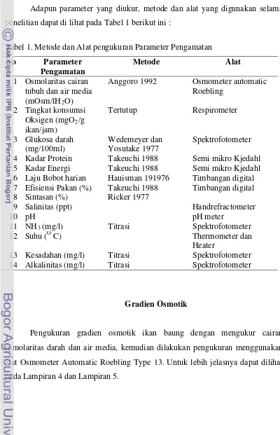 Tabel 1. Metode dan Alat pengukuran Parameter Pengamatan  