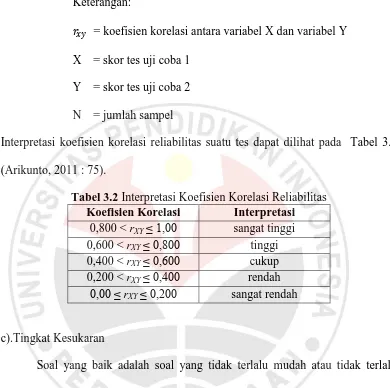 Tabel 3.2 Interpretasi Koefisien Korelasi Reliabilitas Koefisien Korelasi Interpretasi 