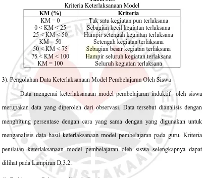 Tabel 3.5.  Kriteria Keterlaksanaan Model 
