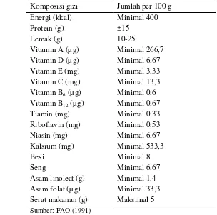 Tabel 4  Standar makanan tambahan untuk bayi (per 100 gram bahan) 