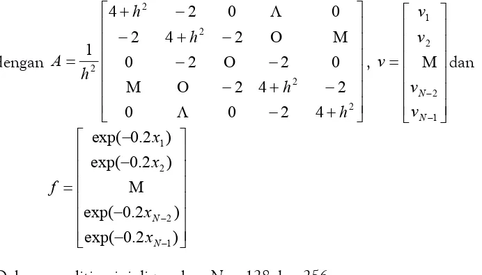 Tabel 1. Error, Iterasi, dan UW Tiap Level Penyelesaian Persamaan (11)