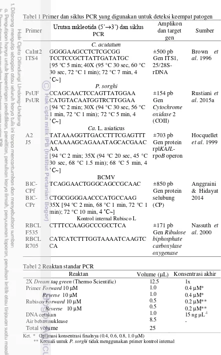 Tabel 1 Primer dan siklus PCR yang digunakan untuk deteksi keempat patogen  