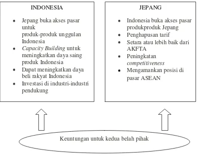 Ekspektasi Gambar 4.1 IJEPA 